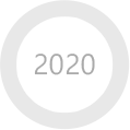 2020년